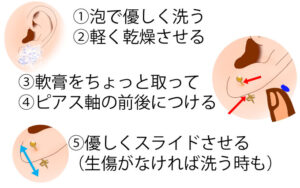 ピアスホールへの軟膏の塗り方